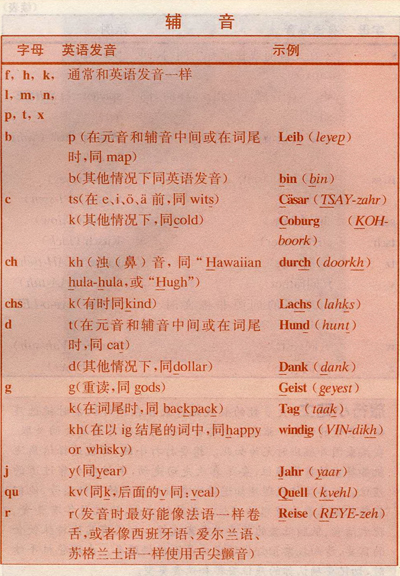 在学德语,有什么文章可以用来背诵?