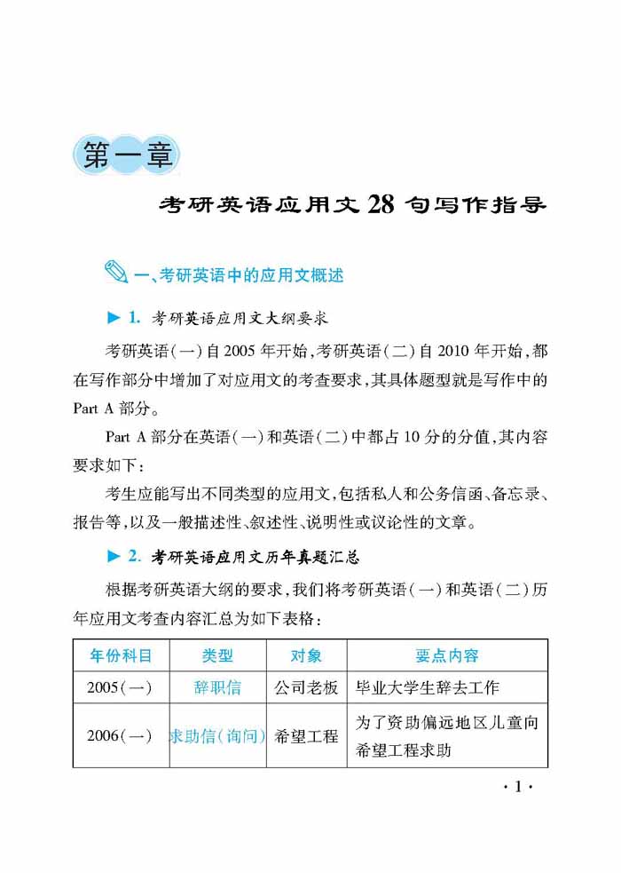 考研英语应用文满分冲刺—28天28句