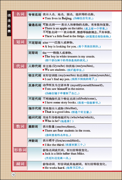 《 无敌英语语法超必要 初中版 》【简介_书评