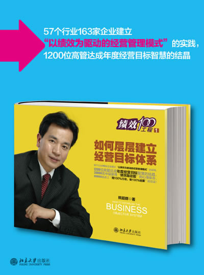 如何层层建立经营目标体系(57个行业163家企
