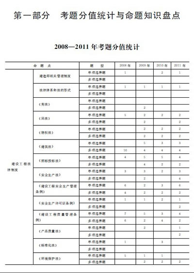 2012全国二级建造师执业资格考试考点解析+ 